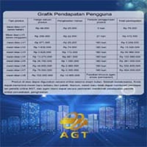 pendapatan member AGT