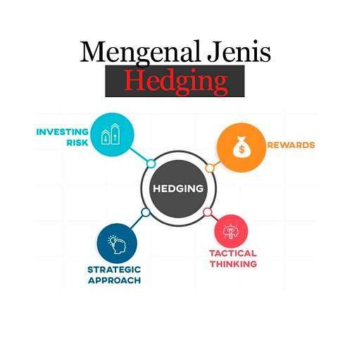 Sistem HEDGING Metatrader